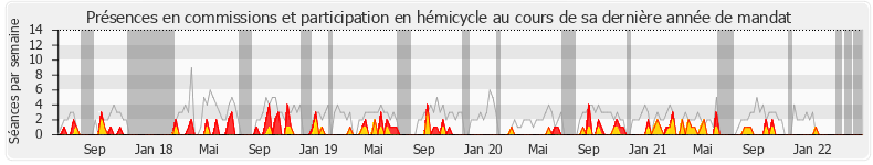 Participation globale-annee de Lénaïck Adam