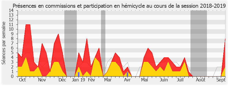 Participation globale-20182019 de Liliana Tanguy