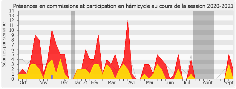 Participation globale-20202021 de Liliana Tanguy