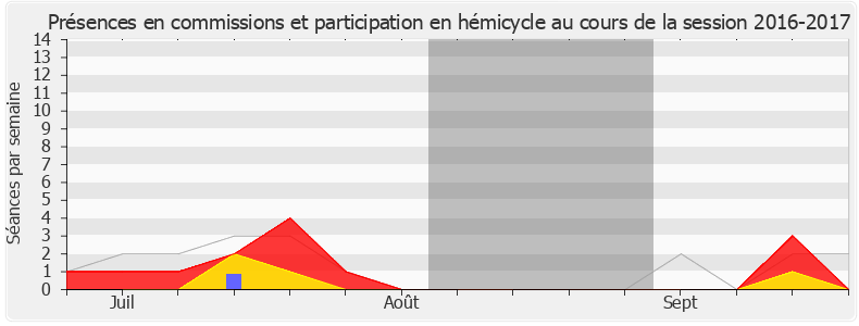 Participation globale-20162017 de Lionel Causse