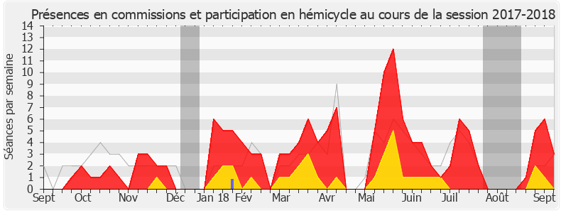Participation globale-20172018 de Lionel Causse