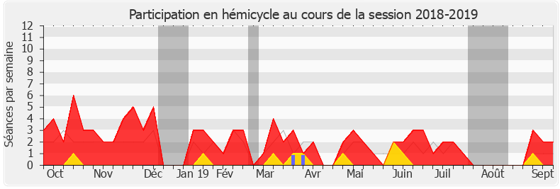 Participation hemicycle-20182019 de Lionel Causse