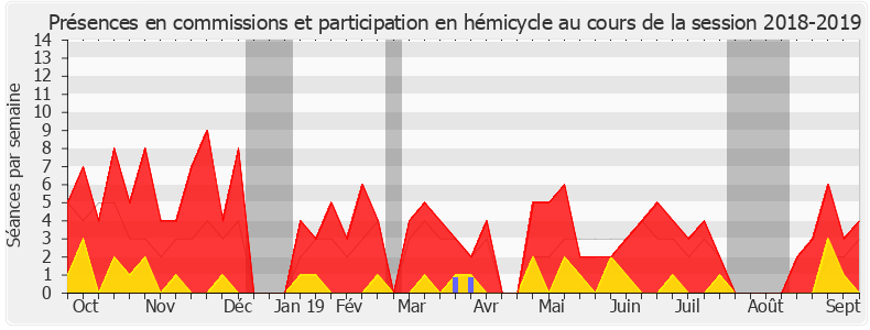 Participation globale-20182019 de Lionel Causse