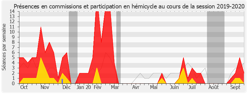 Participation globale-20192020 de Lionel Causse