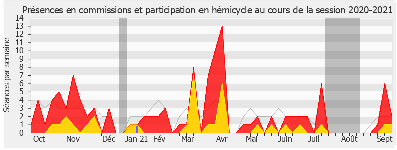 Participation globale-20202021 de Lionel Causse