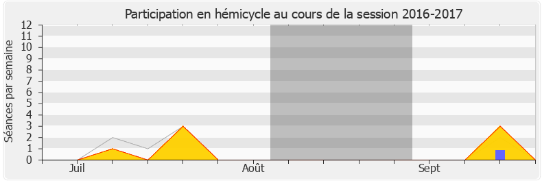 Participation hemicycle-20162017 de Lise Magnier