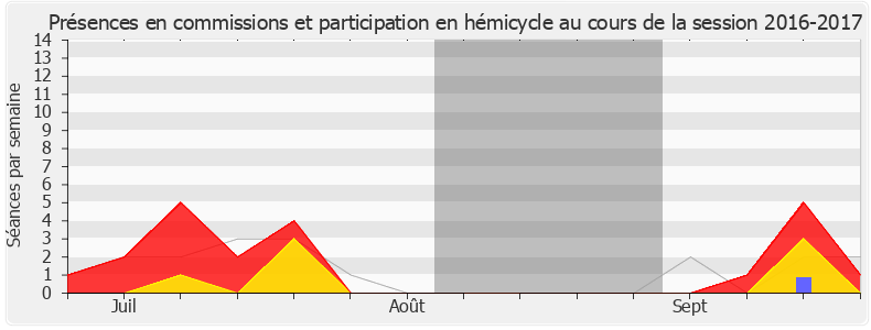 Participation globale-20162017 de Lise Magnier