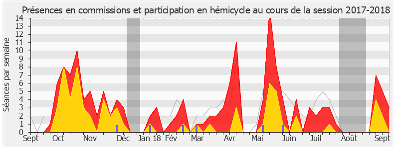 Participation globale-20172018 de Lise Magnier