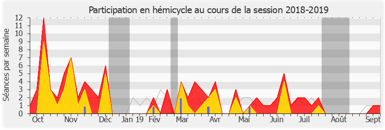 Participation hemicycle-20182019 de Lise Magnier