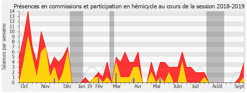 Participation globale-20182019 de Lise Magnier
