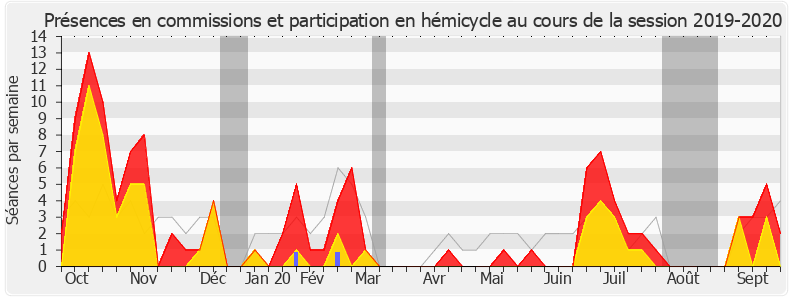 Participation globale-20192020 de Lise Magnier
