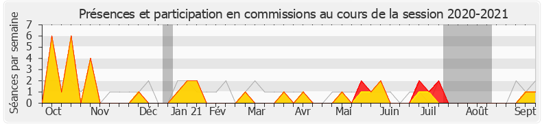Participation commissions-20202021 de Lise Magnier