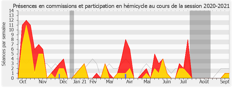 Participation globale-20202021 de Lise Magnier