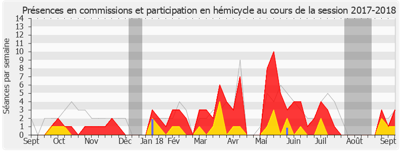 Participation globale-20172018 de Loïc Dombreval