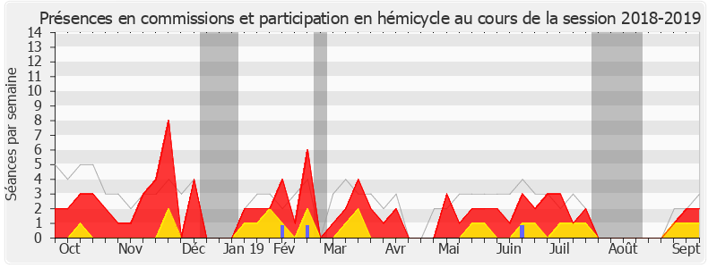 Participation globale-20182019 de Loïc Dombreval