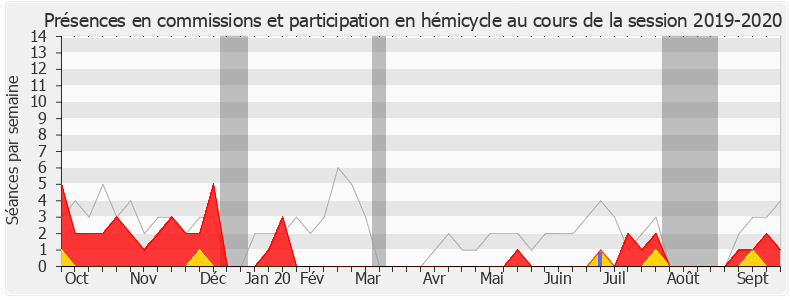 Participation globale-20192020 de Loïc Dombreval