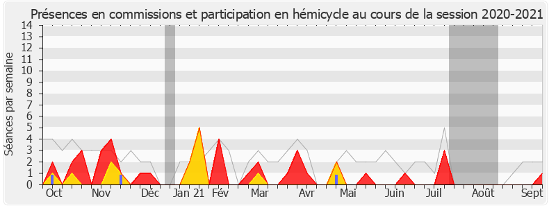 Participation globale-20202021 de Loïc Dombreval