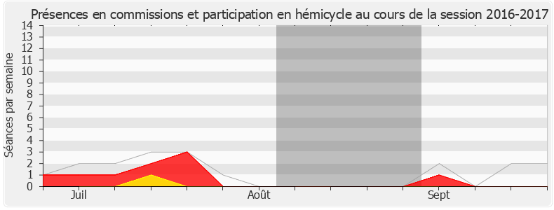 Participation globale-20162017 de Loïc Kervran