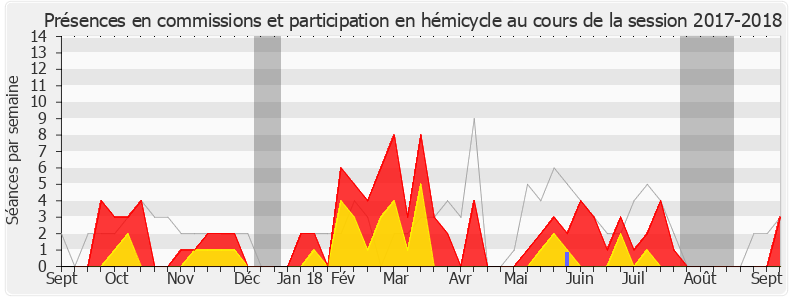 Participation globale-20172018 de Loïc Kervran