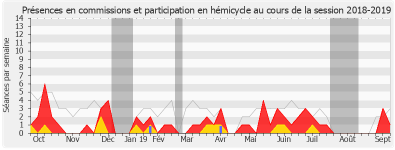 Participation globale-20182019 de Loïc Kervran