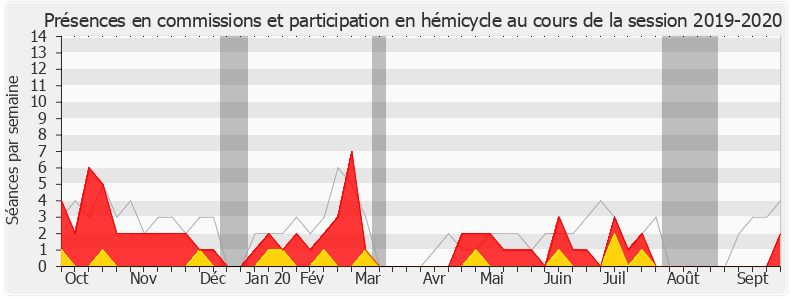 Participation globale-20192020 de Loïc Kervran