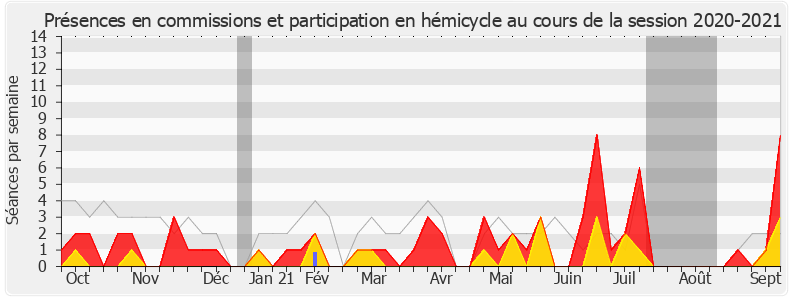 Participation globale-20202021 de Loïc Kervran