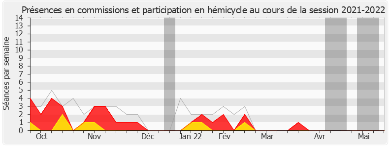 Participation globale-20212022 de Loïc Kervran