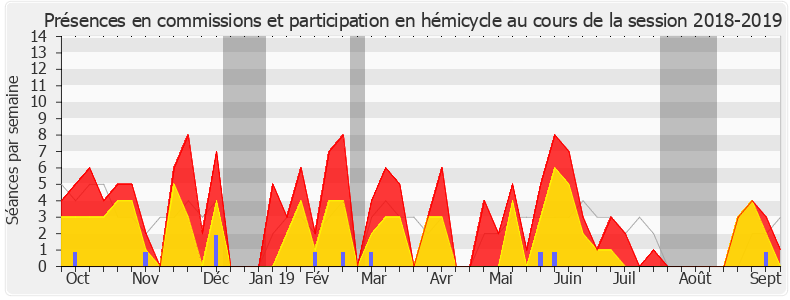 Participation globale-20182019 de Loïc Prud'homme