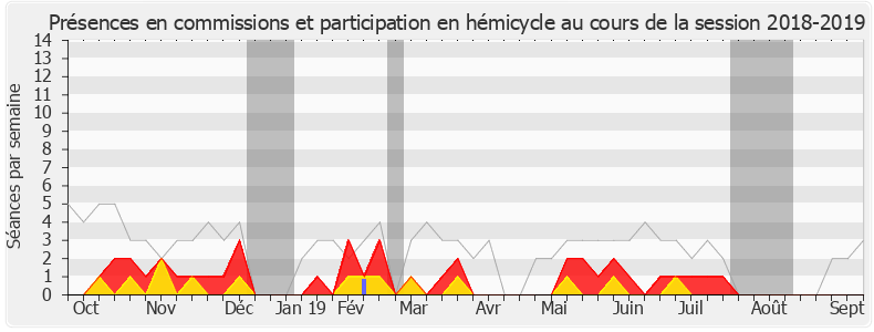 Participation globale-20182019 de Louis Aliot