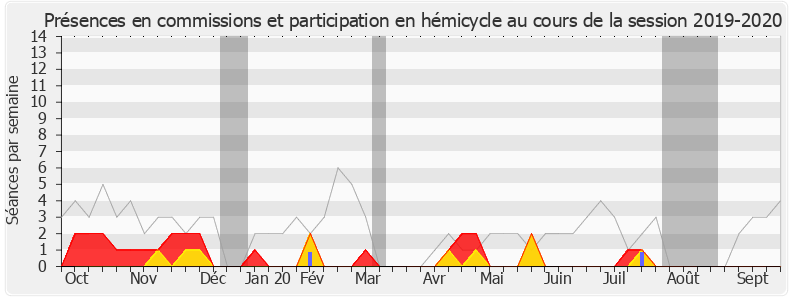 Participation globale-20192020 de Louis Aliot