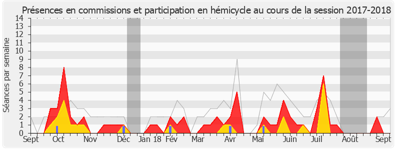 Participation globale-20172018 de Luc Carvounas