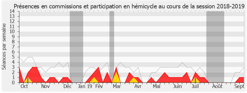 Participation globale-20182019 de Luc Carvounas