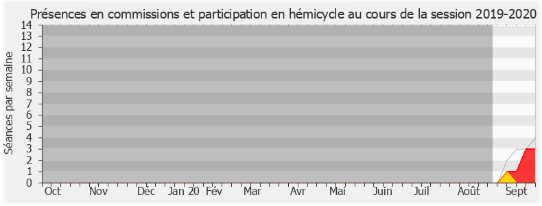 Participation globale-20192020 de Luc Geismar