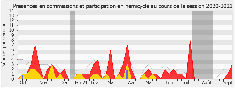 Participation globale-20202021 de Luc Geismar