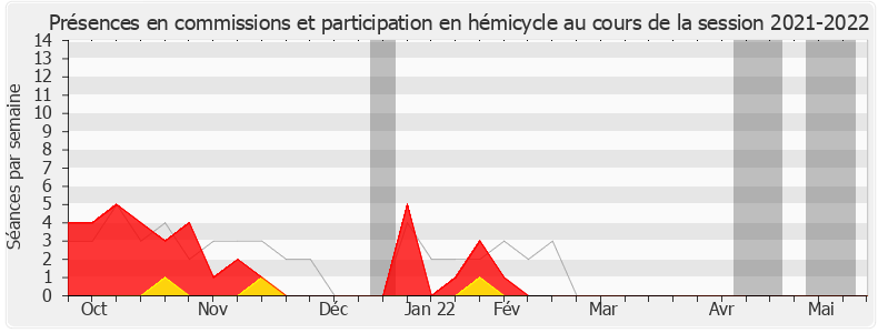 Participation globale-20212022 de Luc Geismar