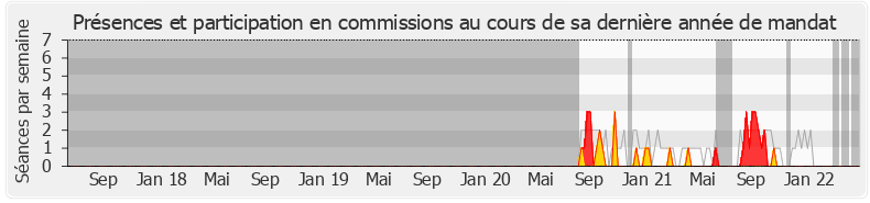 Participation commissions-legislature de Luc Geismar