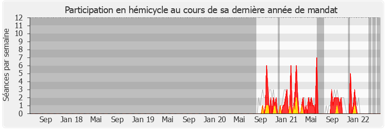 Participation hemicycle-legislature de Luc Geismar