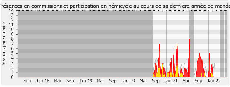Participation globale-legislature de Luc Geismar
