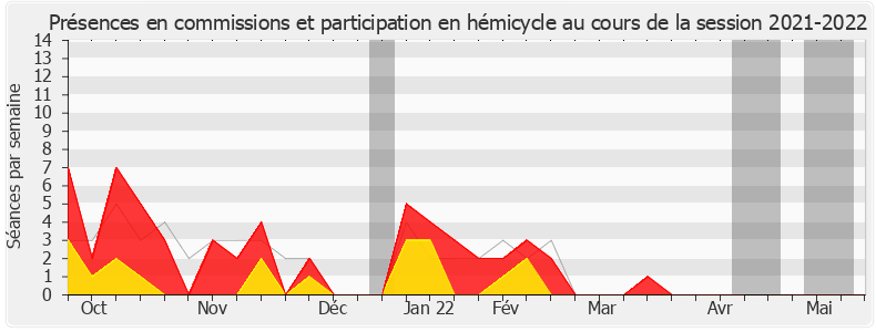 Participation globale-20212022 de Luc Lamirault