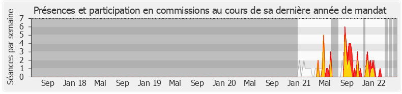Participation commissions-legislature de Luc Lamirault