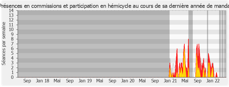 Participation globale-legislature de Luc Lamirault