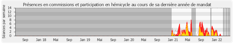 Participation globale-annee de Luc Lamirault