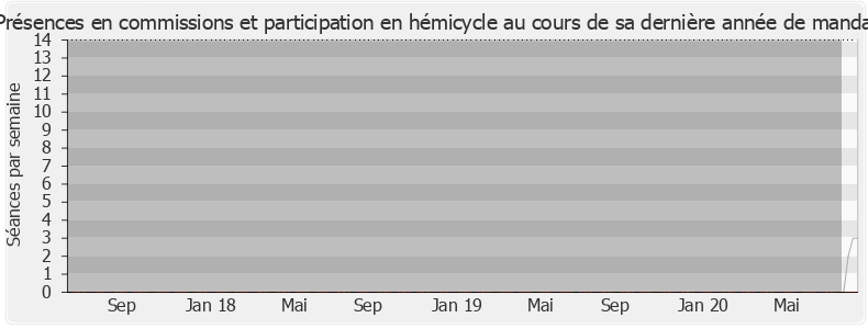 Participation globale-legislature de Ludovic Loquet