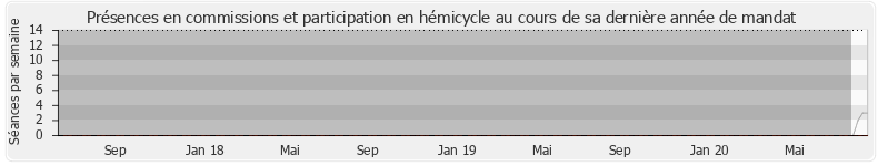 Participation globale-annee de Ludovic Loquet