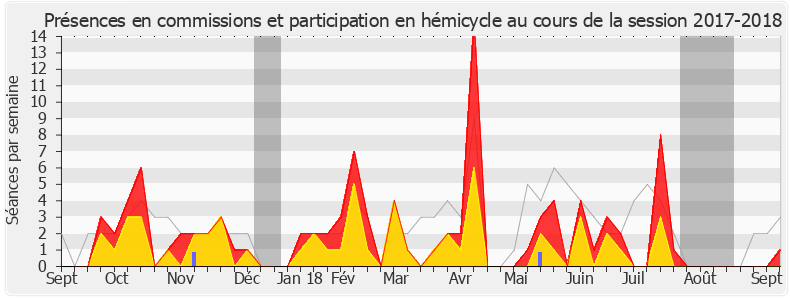 Participation globale-20172018 de Ludovic Mendes