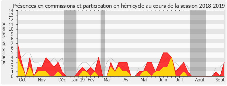 Participation globale-20182019 de Ludovic Mendes