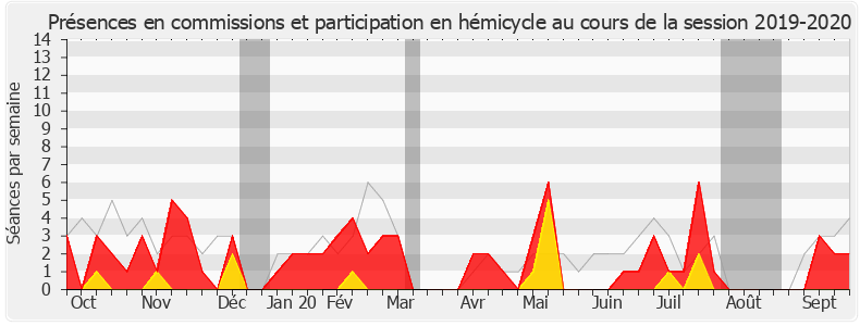 Participation globale-20192020 de Ludovic Mendes