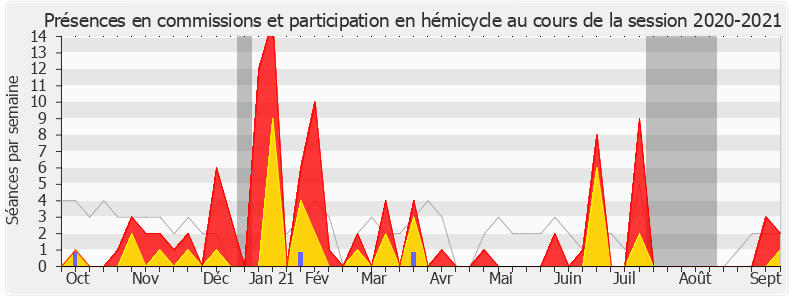Participation globale-20202021 de Ludovic Mendes