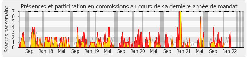 Participation commissions-legislature de Ludovic Mendes