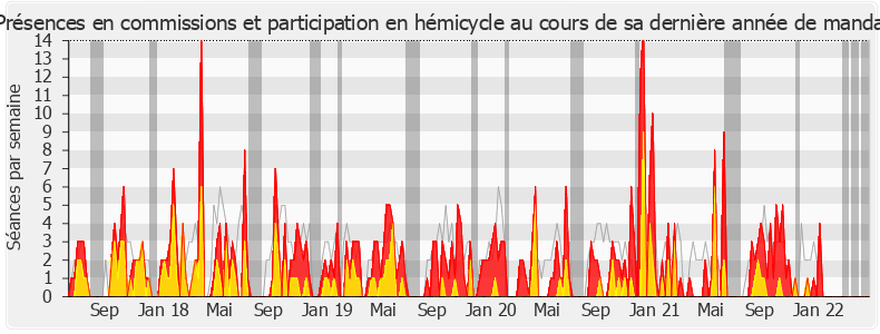 Participation globale-legislature de Ludovic Mendes